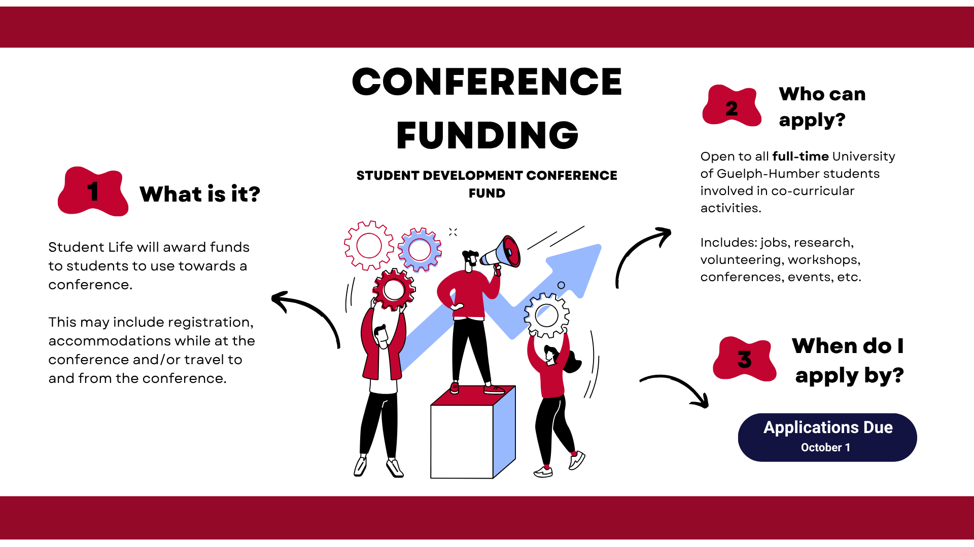 Student Development Conference Fund