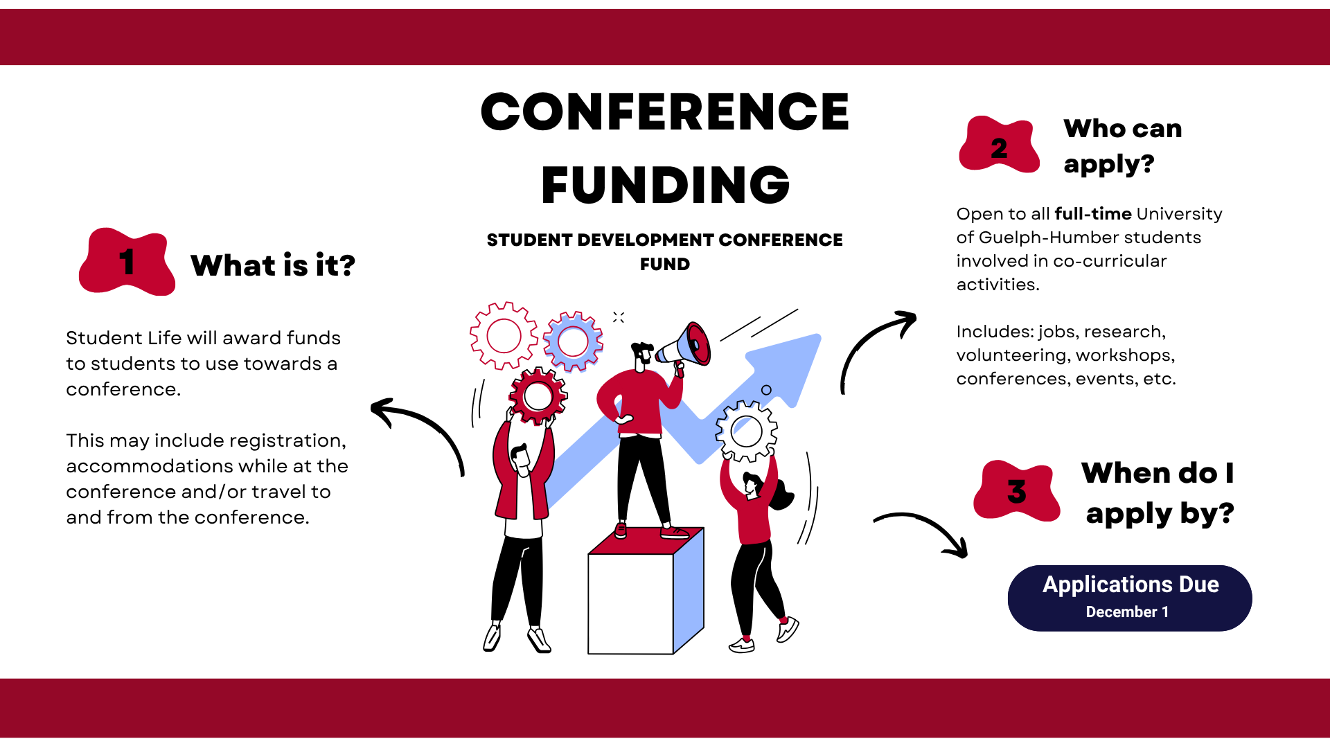 Student Development Conference Fund